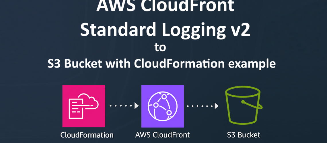 AWS CloudFront Standard Logging v2 CloudFormation Example